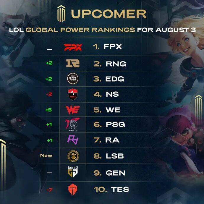 全能的得分 全能的得分