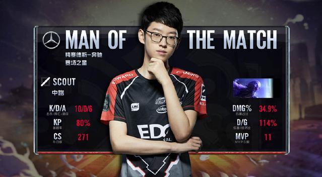 到团队节奏 到团队节奏