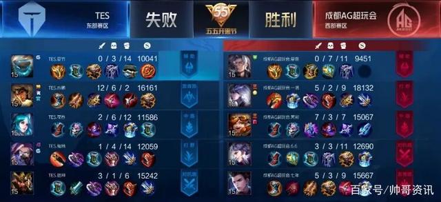 奏快